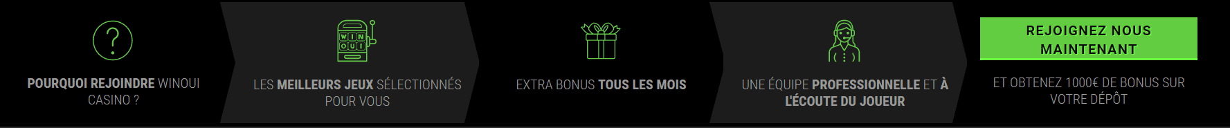 avantages Les avantages de jouer au Win Oui Casino FR