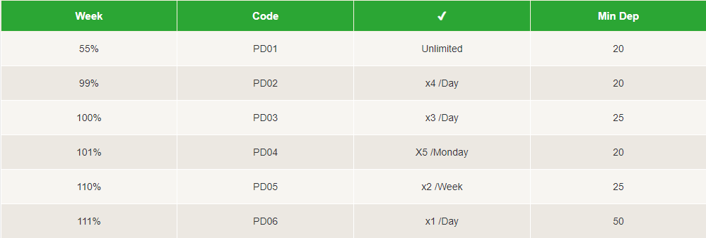 All Wins casino sans dépôt bonus code pour les joueurs français