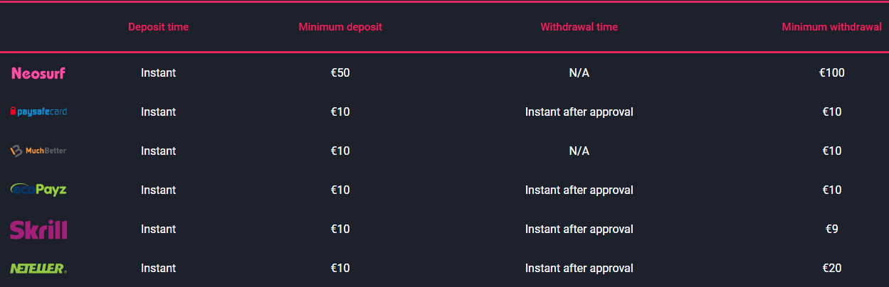 Méthodes pour retirer de l'argent dans le casino CabarinoСasino
