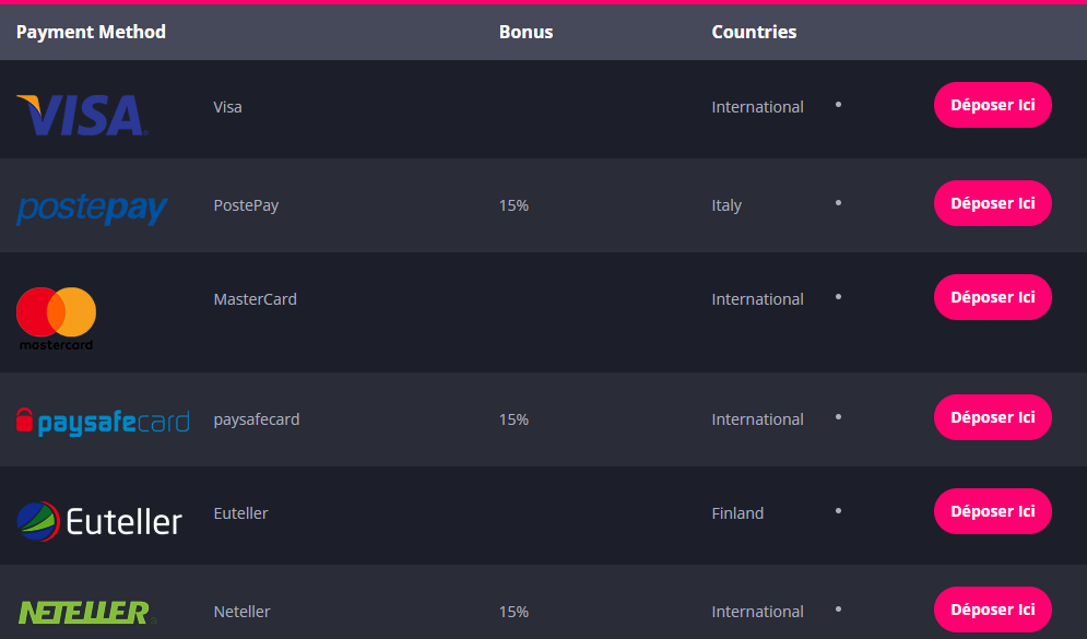 Méthodes de dépôt et de retrait des casino en ligne Disco