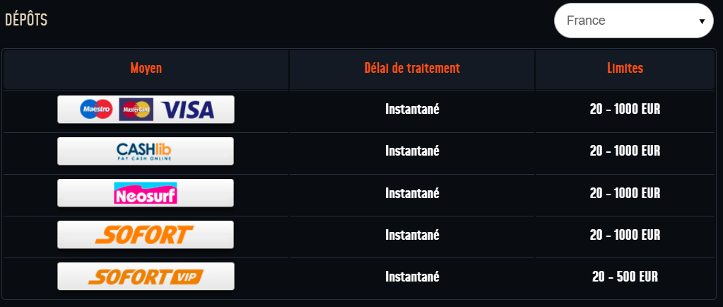 Effectuer votre premier dépôt dans un casino en ligne Playzax