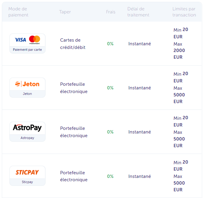 True Casino dépôt et retrait